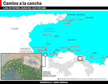 El fútbol y el mar