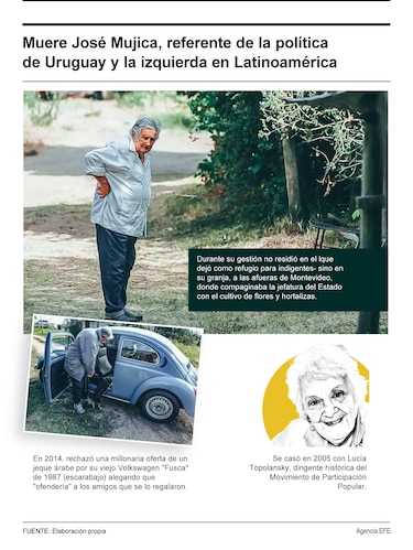 José ‘Pepe’ Mujica, el presidente latinoamericano que no se parecía a ningún otro