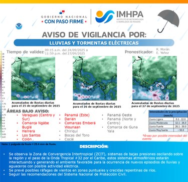 Instituto de Meteorología emite aviso por lluvias en todo el país; tenga el paraguas a mano
