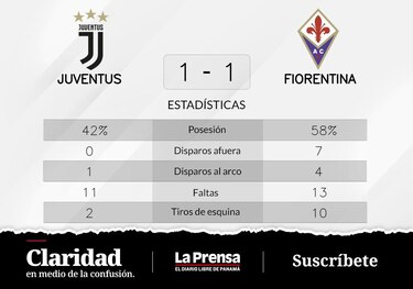 Empate 1-1 entre Fiorentina y Juventus