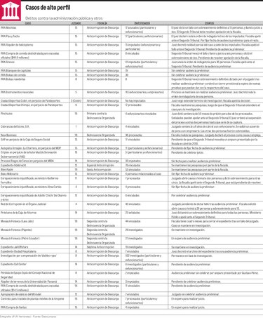 Sentencias, nulidades y apelaciones