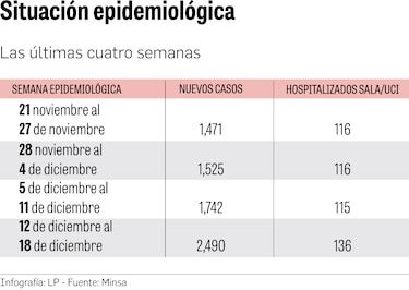Dosis de refuerzo: aliada ante la llegada de Ómicron 