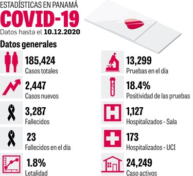 Crecen casos activos; Minsa apela a pruebas  