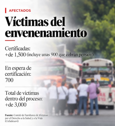 Veinte años después de la intoxicación masiva con dietilenglicol la historia sigue escribiéndose