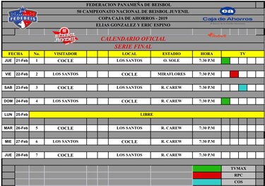 Coclé pasa a la final y defenderá su corona ante Los Santos en el béisbol juvenil