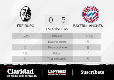 Espectacular goleada: Bayern de Múnich vence ante SC Freiburg