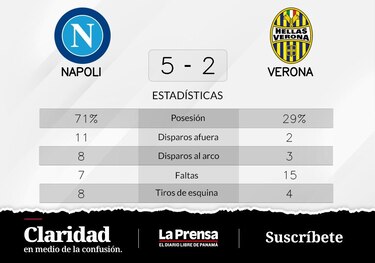 Napoli triunfa de visitante ante Verona