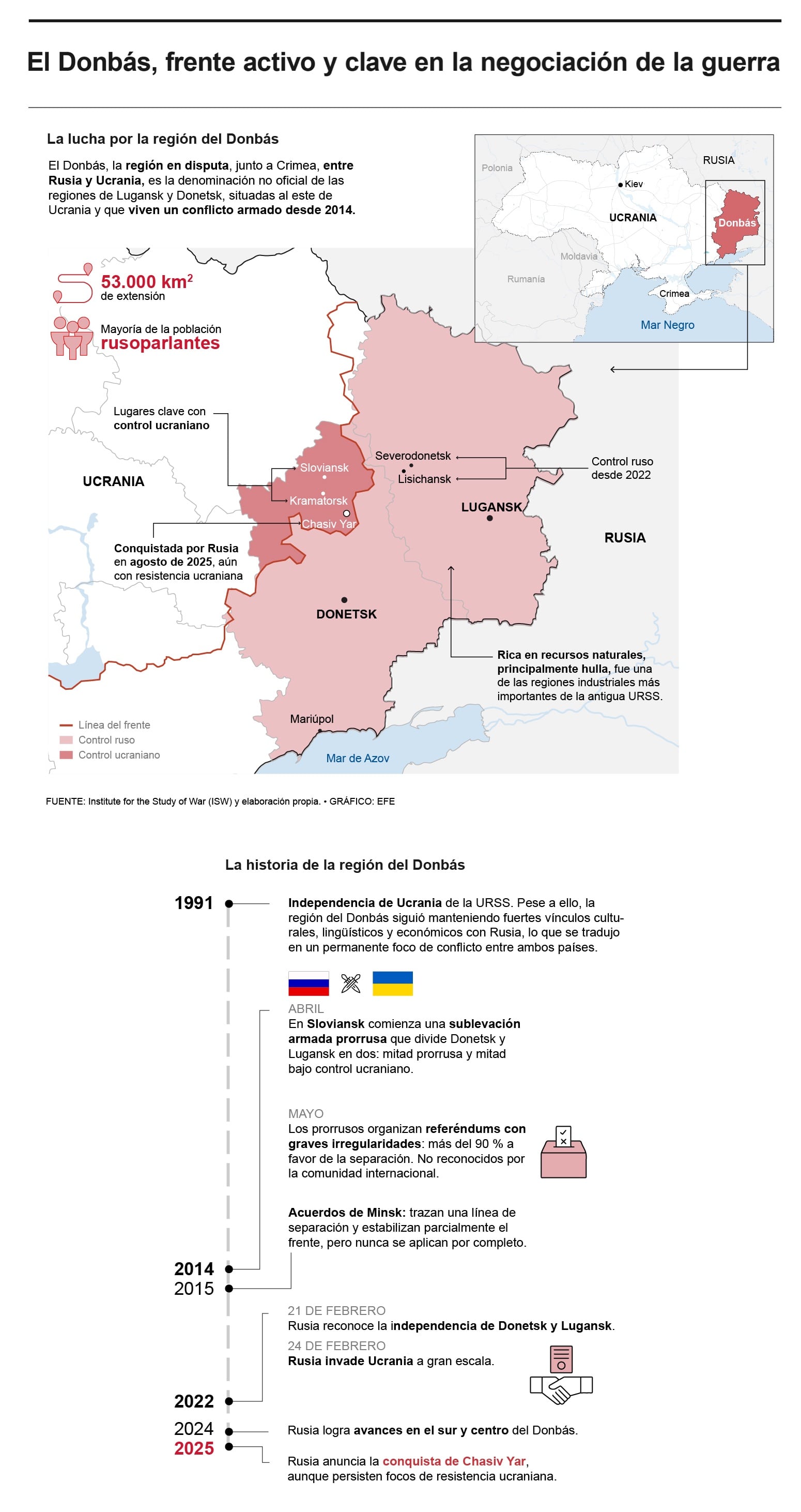 Mapa completo de la lucha en el Donbás, Ucrania