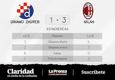 Dinamo Zagreb pierde de visitante ante Milan