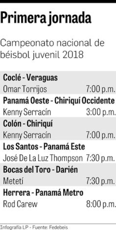 Arranca la edición 50 del campeonato juvenil