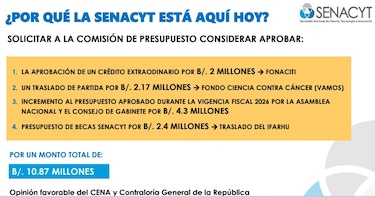 La Senacyt solicita $10.87 millones ante recortes en presupuesto para 2026
