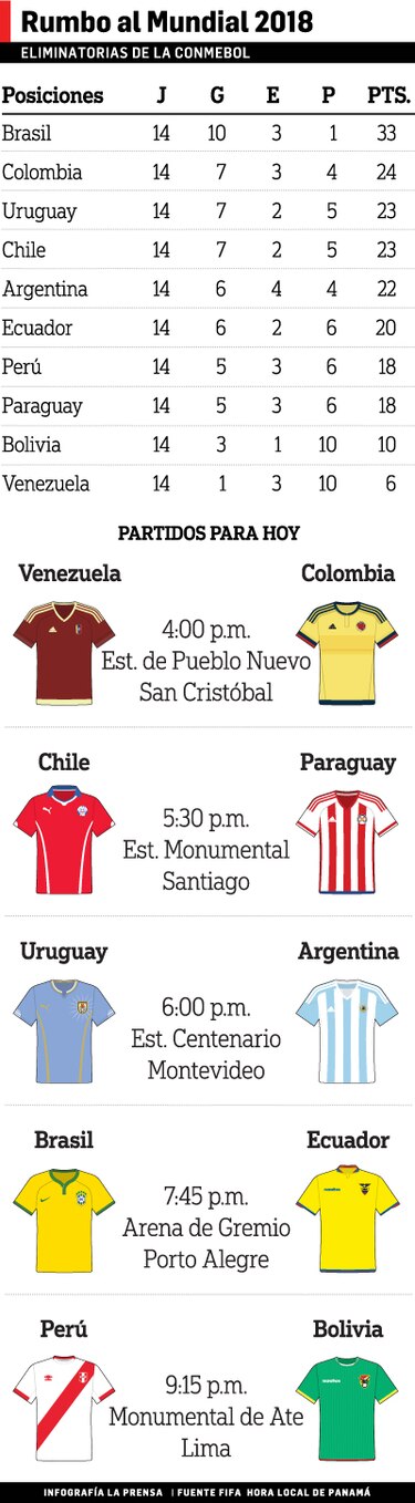 Brasil enfrenta a un Ecuador que lucha por seguir a flote