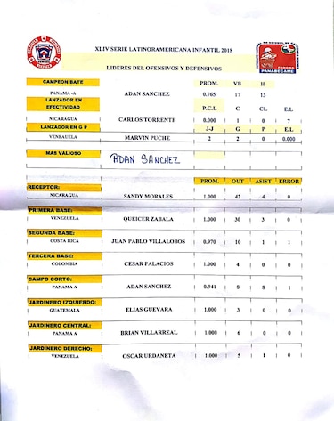 Panamá, a la Serie Mundial de Williamsport
