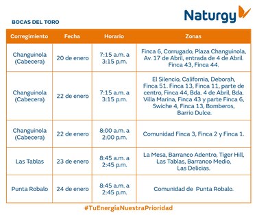 Trabajos de mantenimiento en la red eléctrica del 19 al 25 de enero de 2026