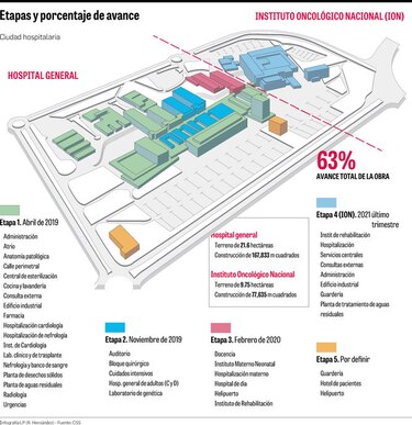 Construir la Ciudad de la Salud tomará 10 años
