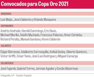 Estos son los 25 del DT Christiansen