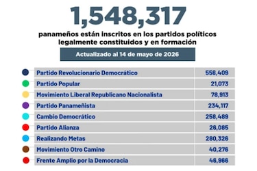 Nuevos grupos arrancan la ruta para inscribirse como partidos rumbo a 2029