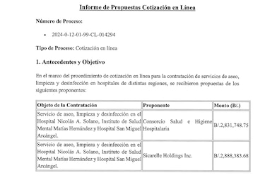 Impugnan la legalidad de los contratos de limpieza hospitalaria a favor de Hombres de Blanco y Sicarelle