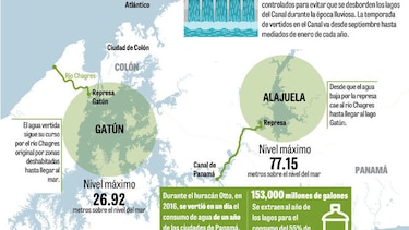 Canal de Panamá comenzó a verter agua del Alajuela