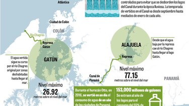 Canal de Panamá comenzó a verter agua del Alajuela