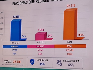 Conavih retoma sesiones tras más de un año en medio de desafíos frente al VIH