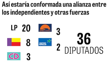 36 votos y un tablero político; la batalla por el poder legislativo