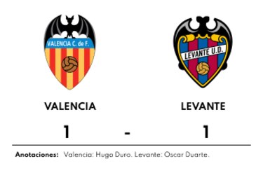 Duarte da en el blanco y Levante suma un punto