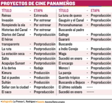 Más películas panameñas