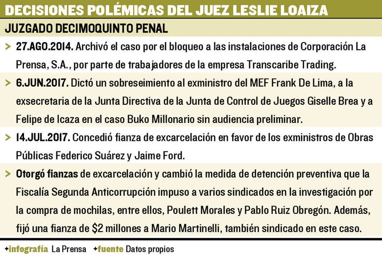 Ministerio Público denuncia que juez cambió acuerdo de pena con defensa de Rafael Guardia