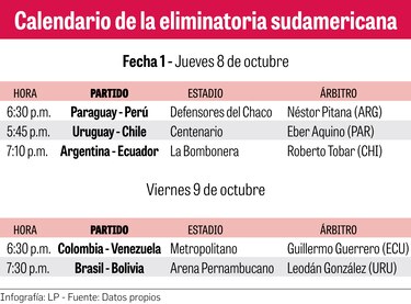 Messi arranca periplo hacia el Mundial de Catar