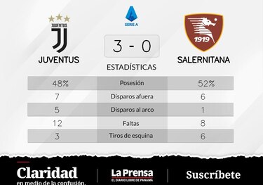 Juventus vence ante Salernitana: Vlahovic marca dos veces