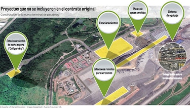 Ampliación del aeropuerto de  Tocumen operará a medias