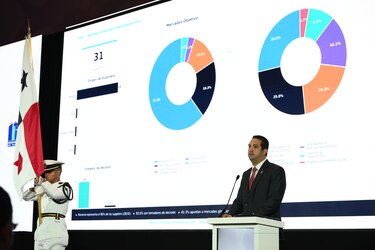 Cámara Marítima: Es urgente actualizar la estrategia marítima de Panamá