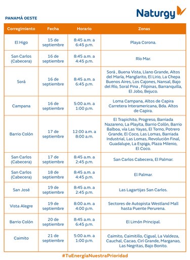 Trabajos de mantenimiento en la red eléctrica del 15 al 21 de septiembre 2025