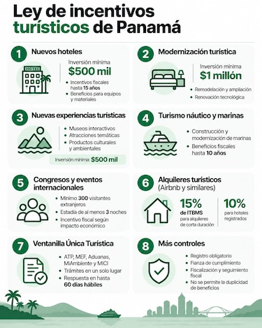 Proyecto de ley de incentivos turísticos: ¿qué propone, qué cambia y cuáles son las novedades?