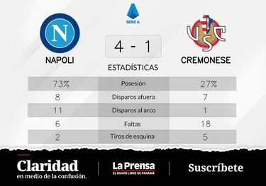 Napoli suma otro triunfo y afianza su liderazgo en la Serie A de Italia