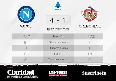 Napoli suma otro triunfo y afianza su liderazgo en la Serie A de Italia