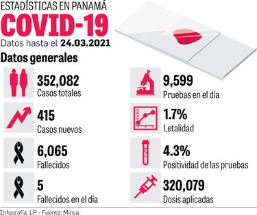 Minsa aplica un 76% de las vacunas recibidas; hay menos inmunizados al día