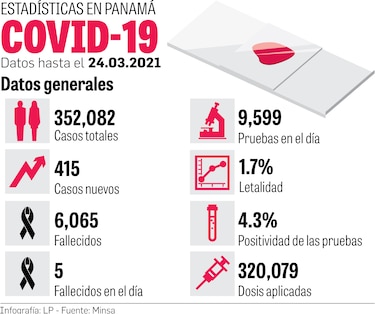 Minsa aplica un 76% de las vacunas recibidas; hay menos inmunizados al día