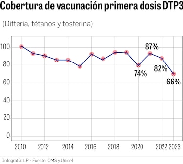 El desplome en la vacunación infantil en Panamá: una amenaza para la salud pública