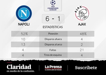 Triunfo para Napoli ante Ajax en la Grupo A de Champions League