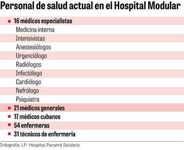 El 89% que me llevó a ser ingresada en el Hospital Modular
