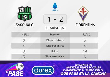 Fiorentina aprieta el triunfo en el segundo tiempo y le gana a Sassuolo