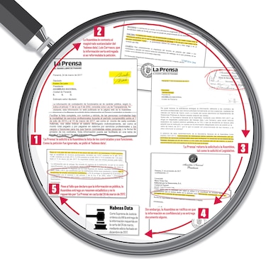 AN sigue sin honrar su promesa de transparencia