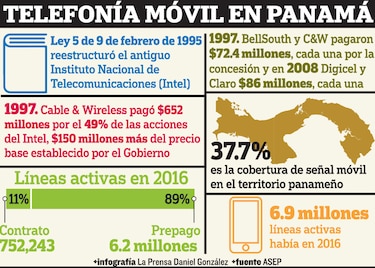 Telefónicas piden ampliar consultas