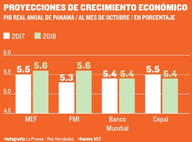 Actividad logística y construcción impulsarán la economía en 2018