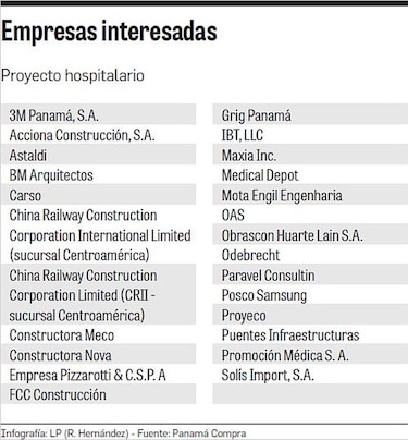 El Minsa cambia fecha de entrega de propuestas para nuevo Hospital del Niño