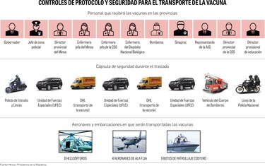 Panamá 19, la estrategia de seguridad para custodiar y transportar las vacunas