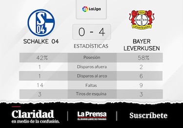 Frimpong, instrumental en la victoria de Bayer Leverkusen ante Schalke 04