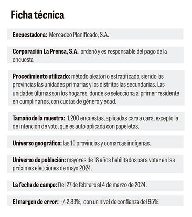 Una alianza entre RM y PRD podría dominar la nueva Asamblea Nacional